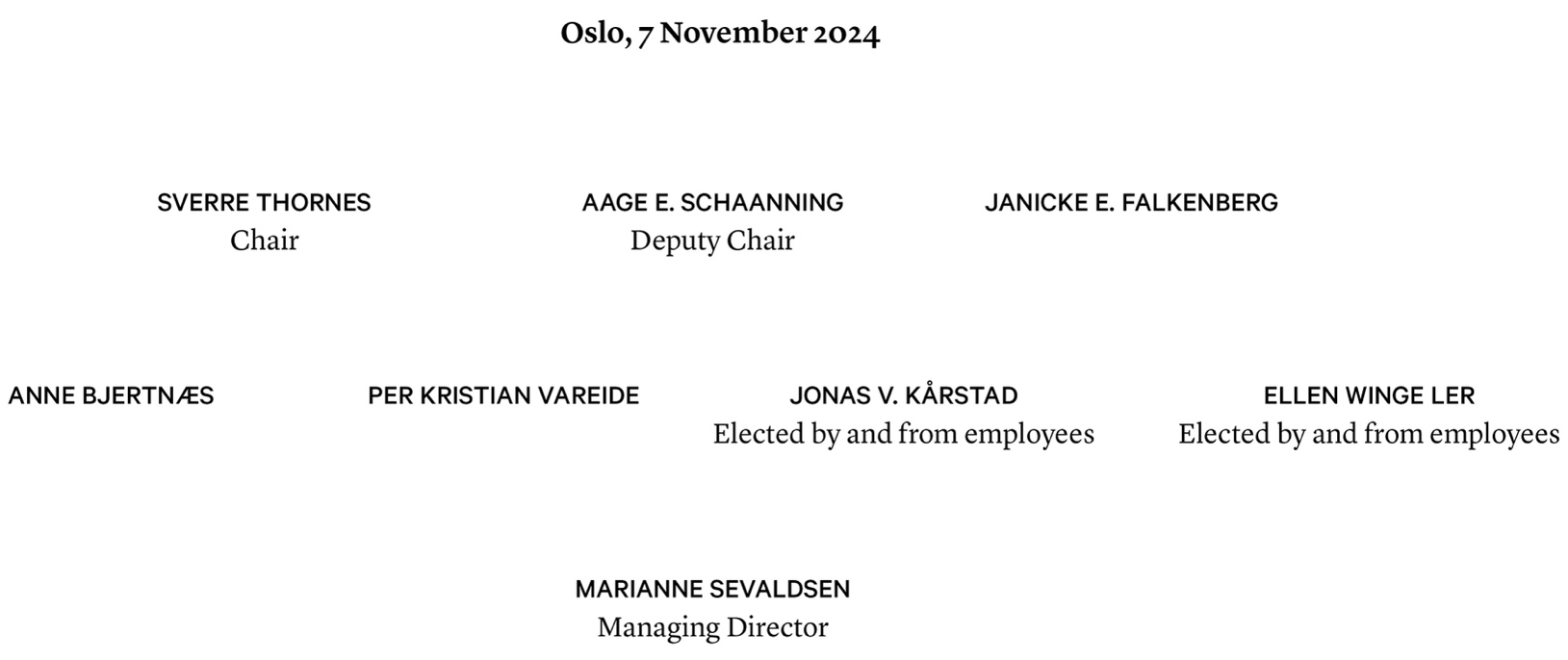 Signatures of the Board