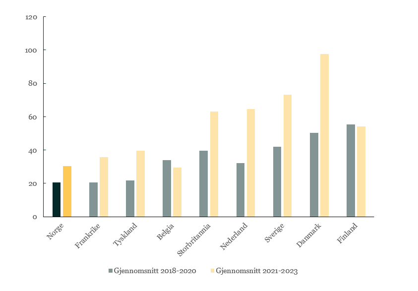Et bilde som inneholder tekst, skjermbilde, Font, diagram

KI-generert innhold kan være feil.