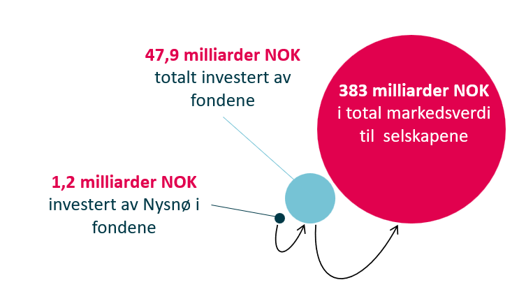 Et bilde som inneholder tekst, skjermbilde, sirkel, design

KI-generert innhold kan være feil.