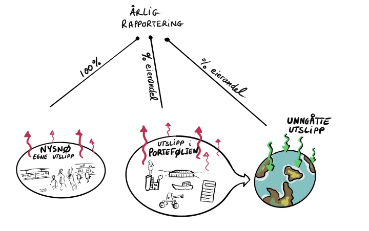 Et bilde som inneholder diagram

Automatisk generert beskrivelse