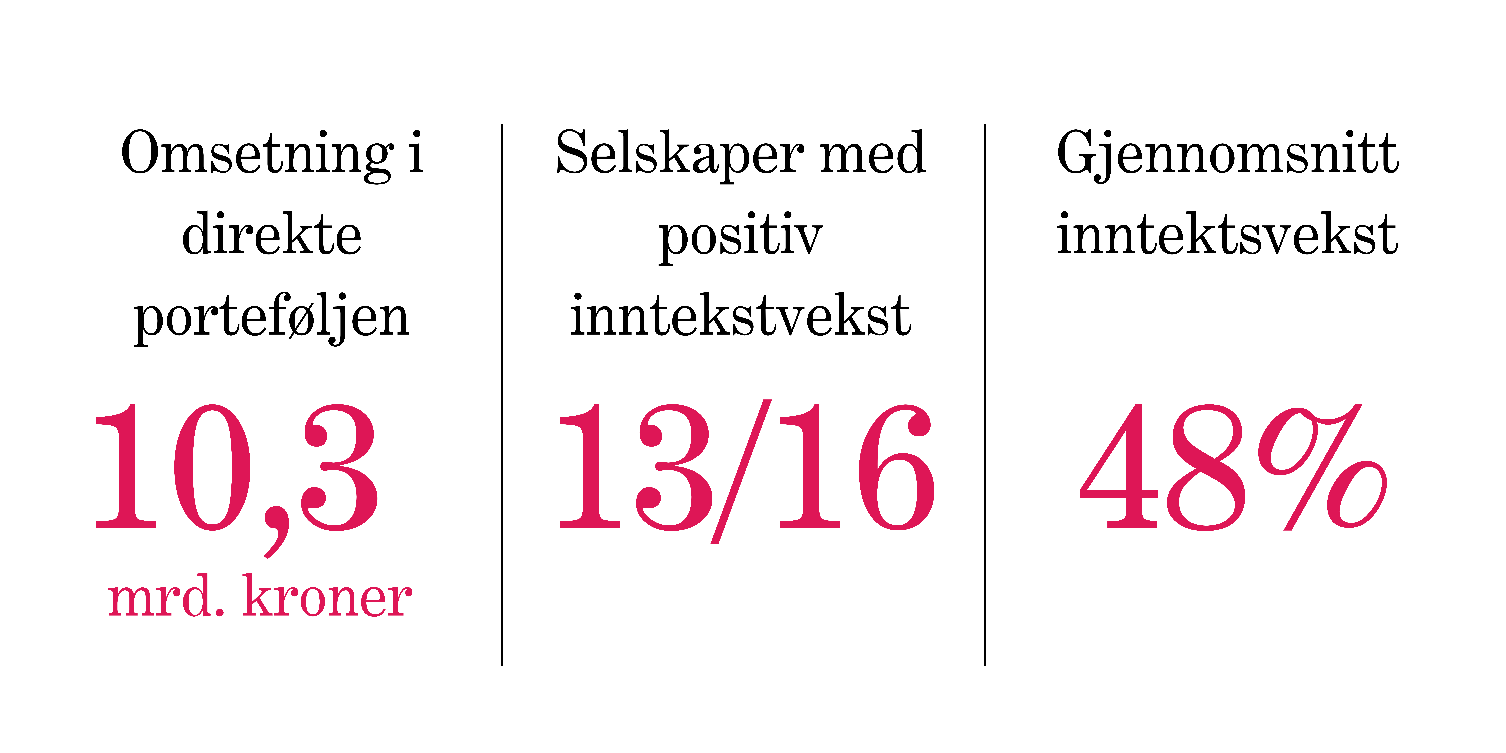 Et bilde som inneholder tekst, Font, skjermbilde, design

KI-generert innhold kan være feil.