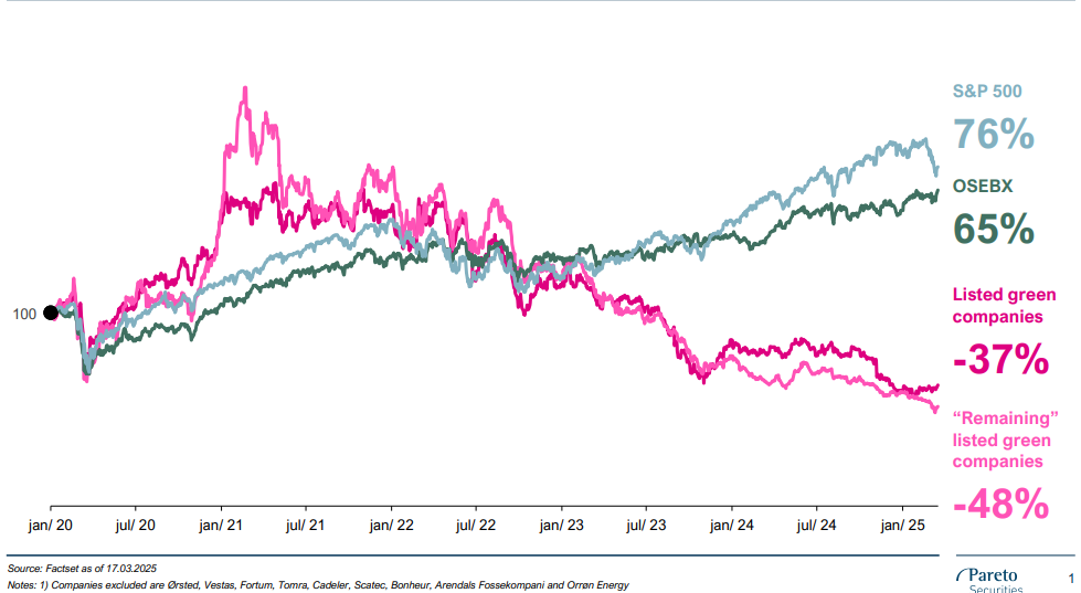 A graph of green and blue lines

AI-generated content may be incorrect.