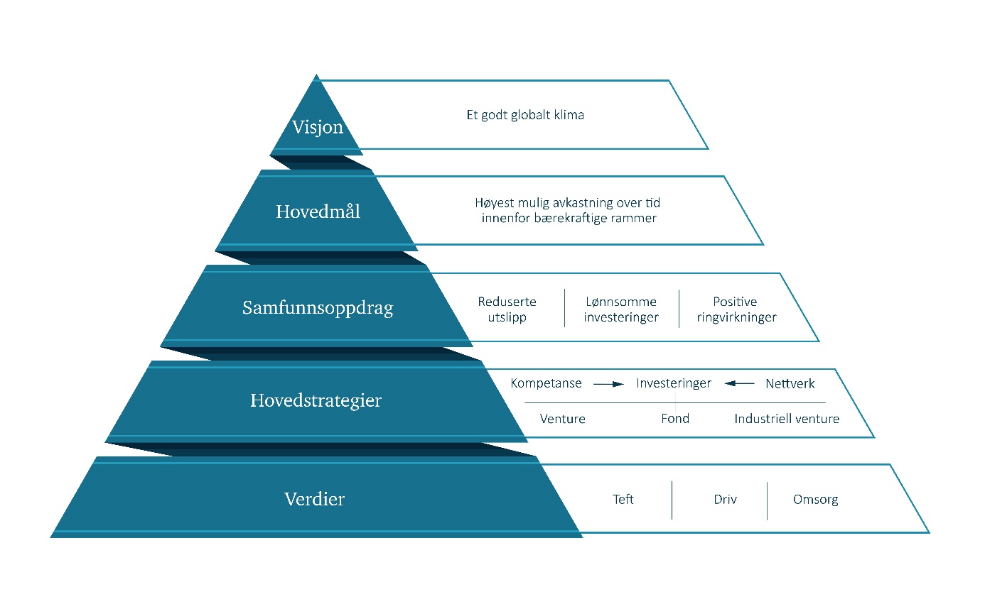 Et bilde som inneholder tekst, diagram, skjermbilde, line

Automatisk generert beskrivelse