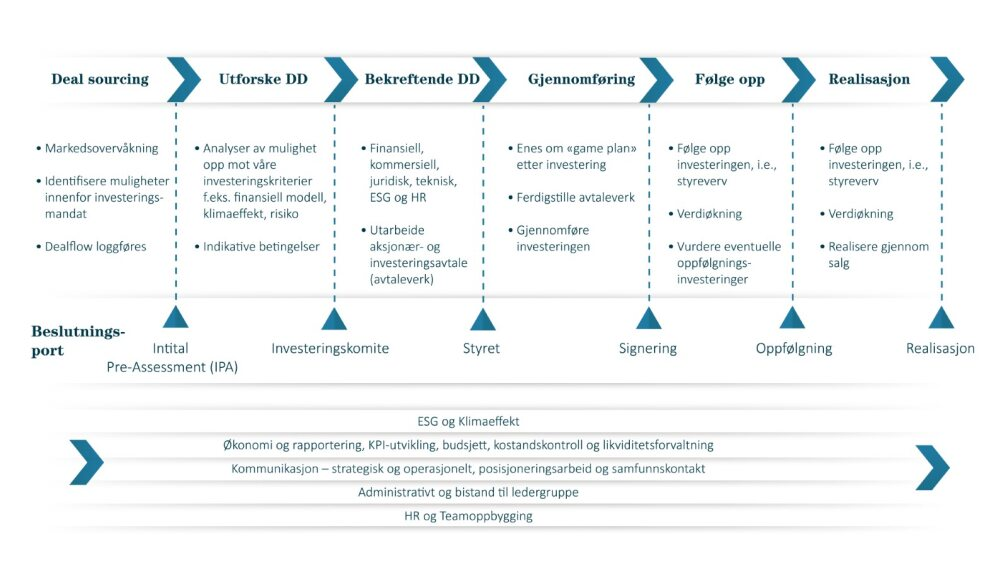 A diagram of a company