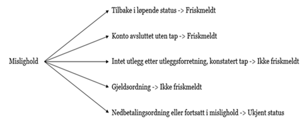 Et bilde som inneholder tekst, line, Font, kvittering

KI-generert innhold kan være feil.