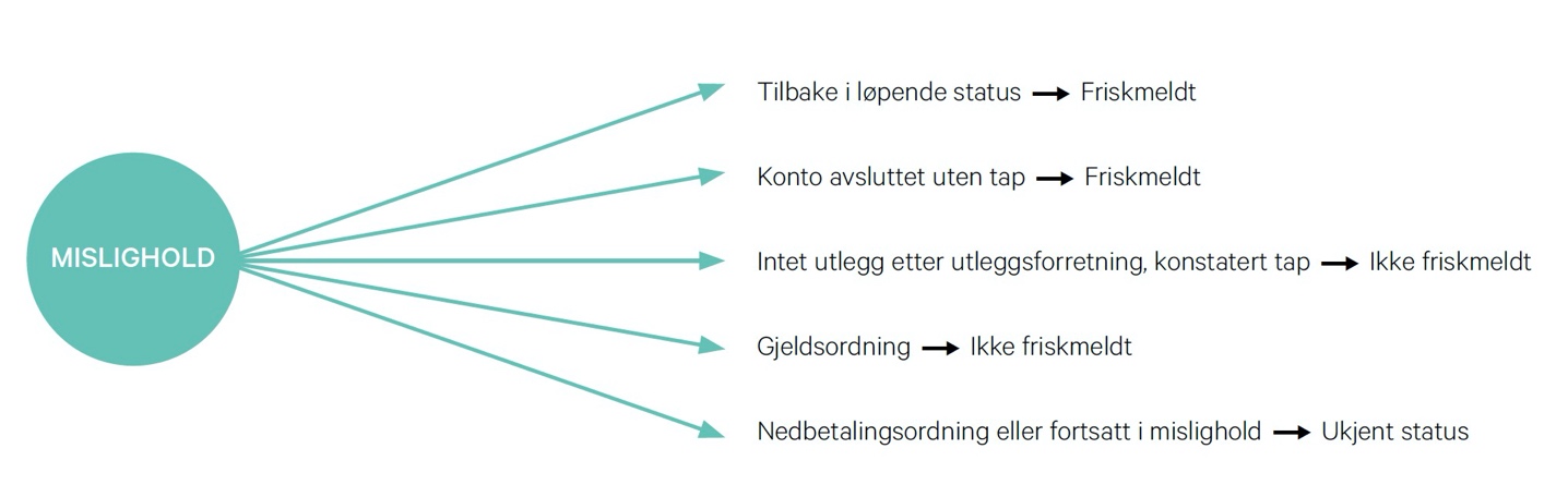 Diagram

Description automatically generated with medium confidence