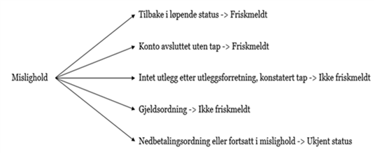 Et bilde som inneholder tekst, line, Font, kvittering

Automatisk generert beskrivelse
