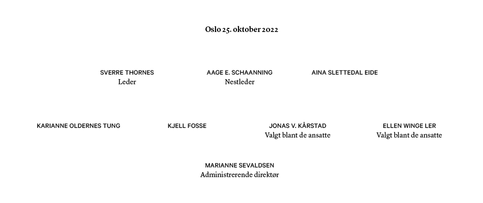 Styret signerer digitalt. Oslo 25. oktober 2022.