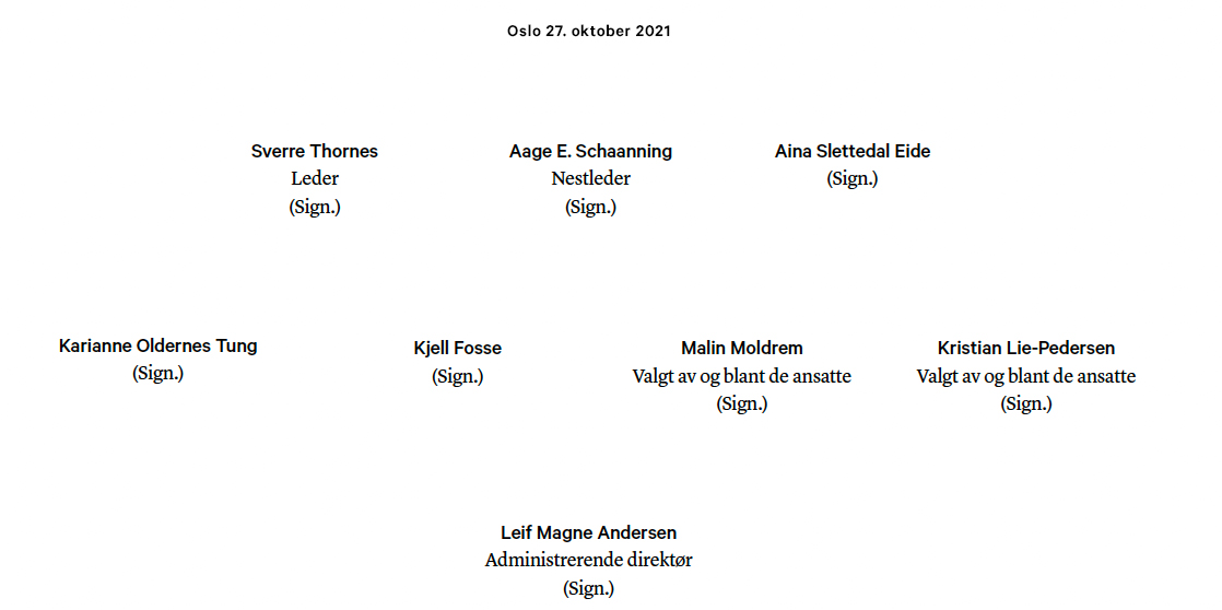 Styrets signaturer
