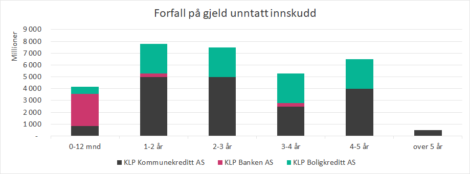 Chart, waterfall chart