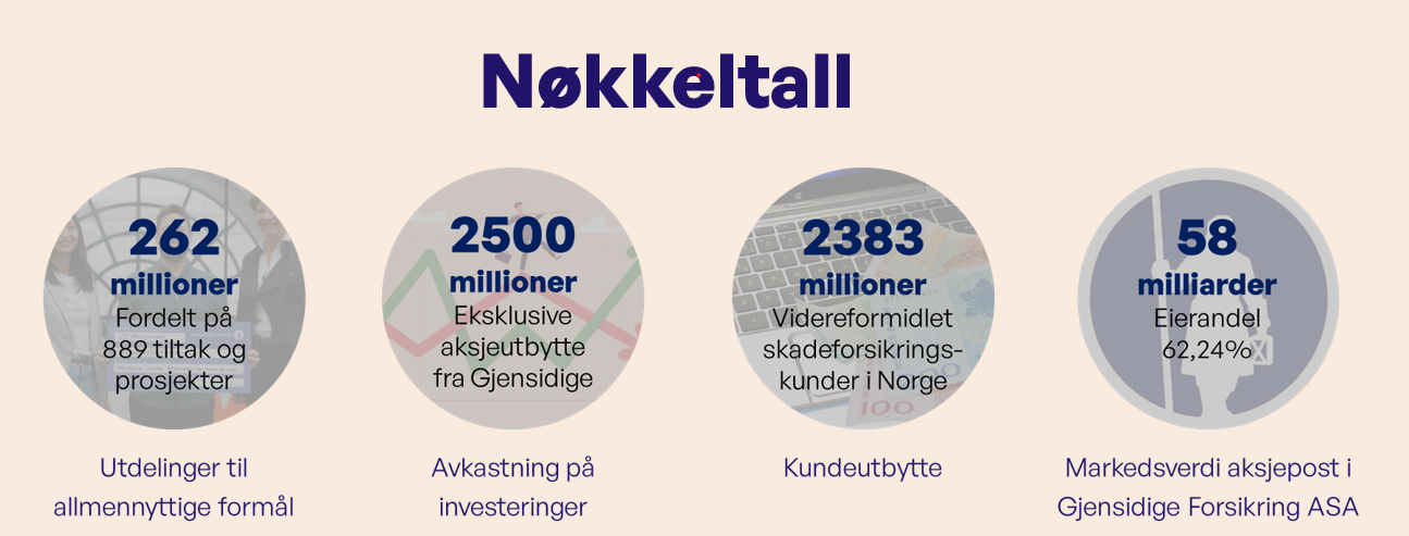 Et bilde som inneholder tekst, Font, sirkel

Automatisk generert beskrivelse