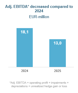 EBITDA
