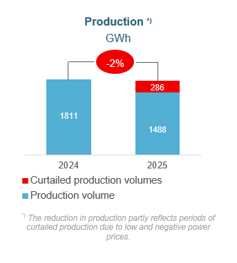 curtailed prod