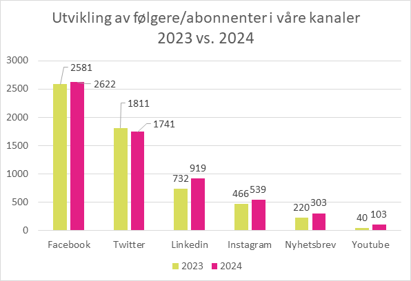 Et bilde som inneholder tekst, skjermbilde, Font, nummer

KI-generert innhold kan være feil.