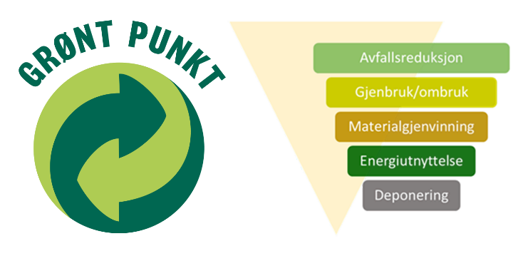 Grønt Punkt logo