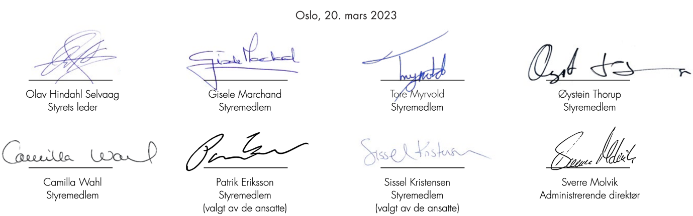 Signaturer fra styret