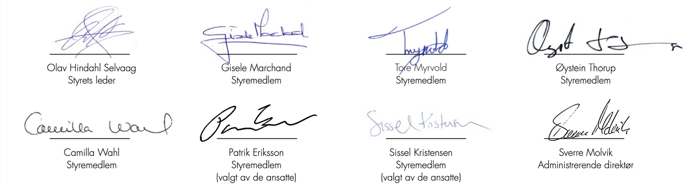 Signaturer fra styret.