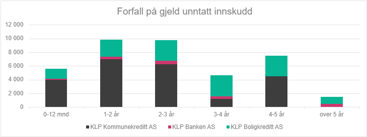 Et bilde som inneholder skjermbilde, tekst, Plottdiagram, nummer

Automatisk generert beskrivelse