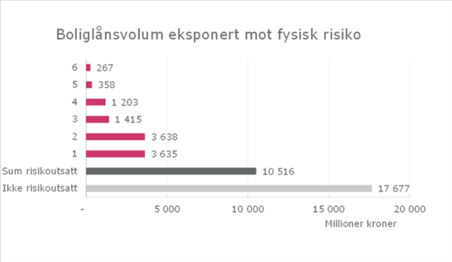 Et bilde som inneholder tekst, skjermbilde, Font, nummer

Automatisk generert beskrivelse