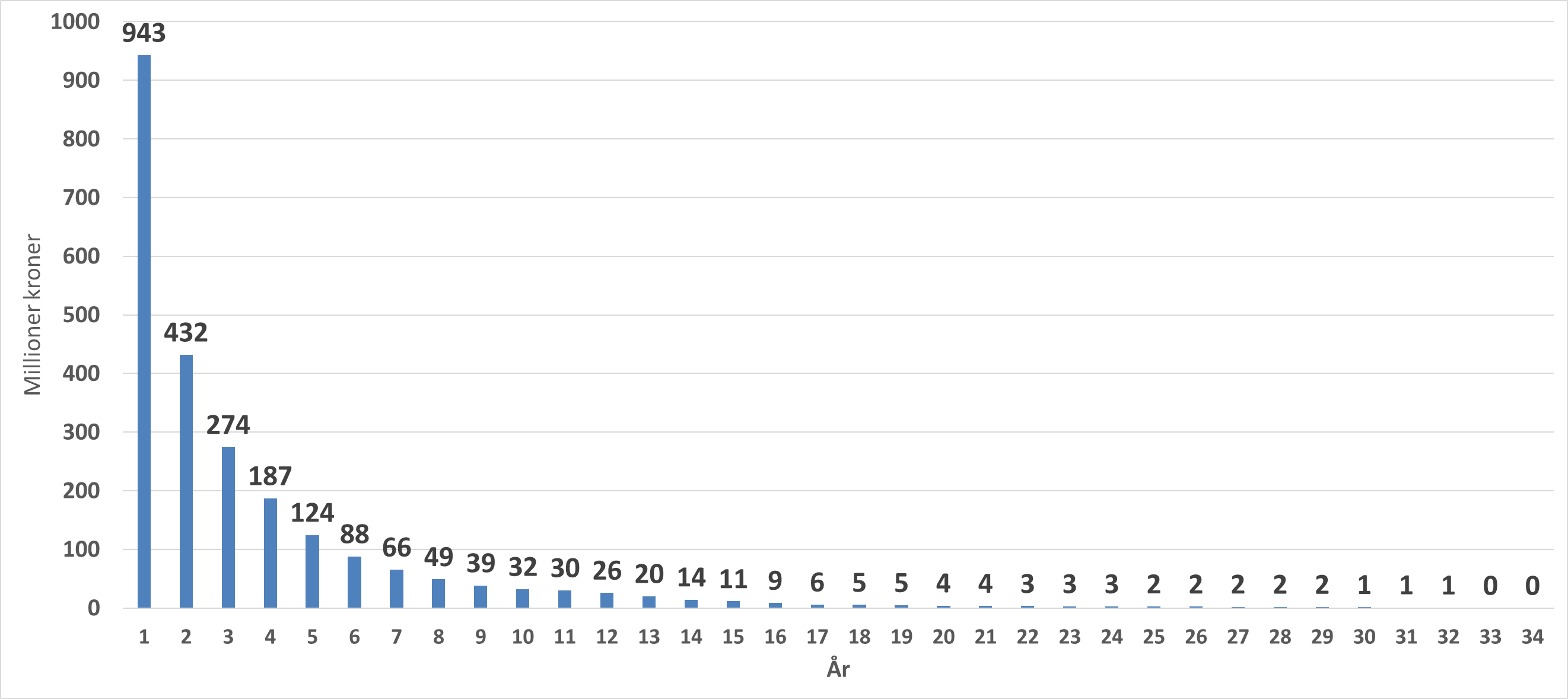 Et bilde som inneholder skjermbilde, line, tekst, Plottdiagram

KI-generert innhold kan være feil.