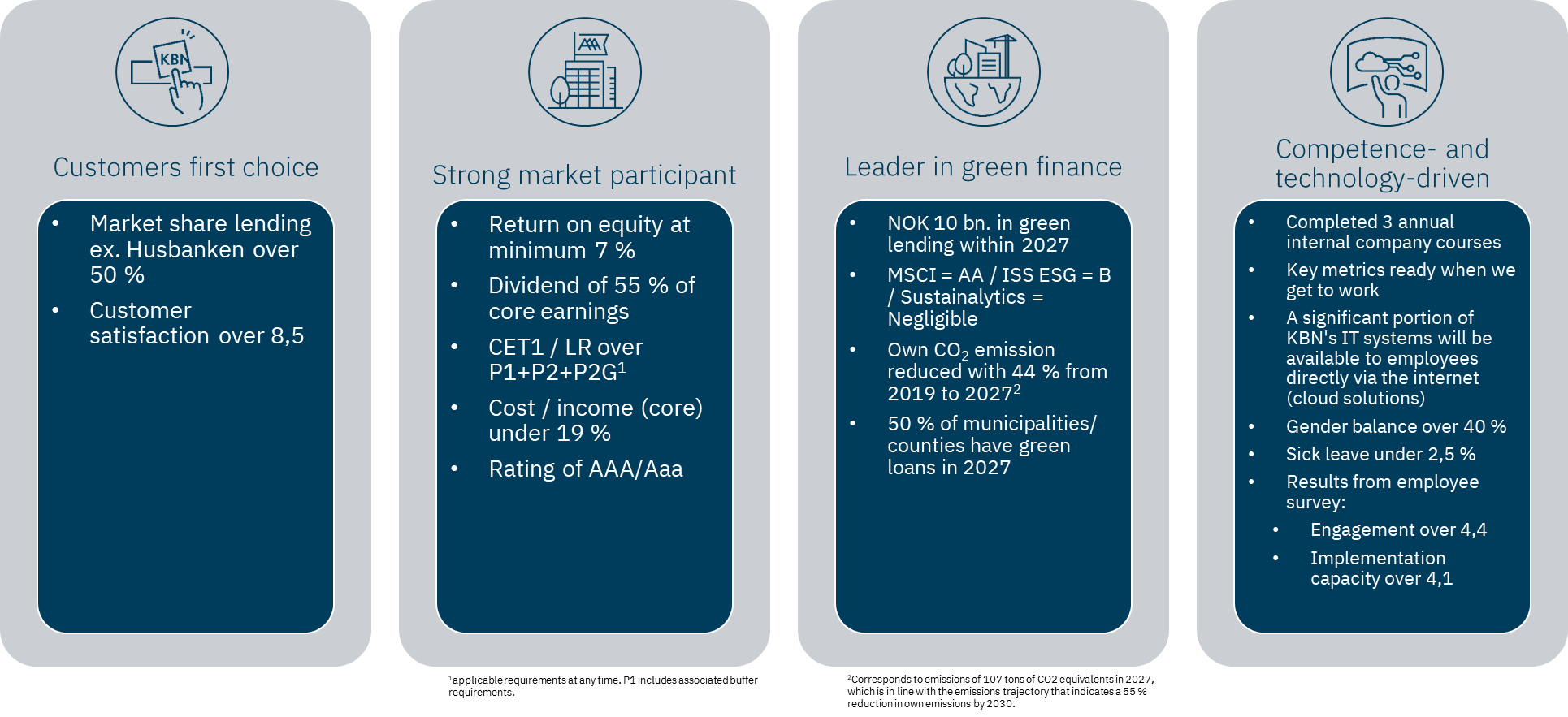 Strategic goals for the strategy-period 2025 - 2027