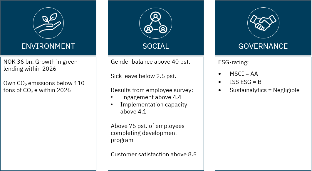 Figure: Strategic objectives - Sustainability