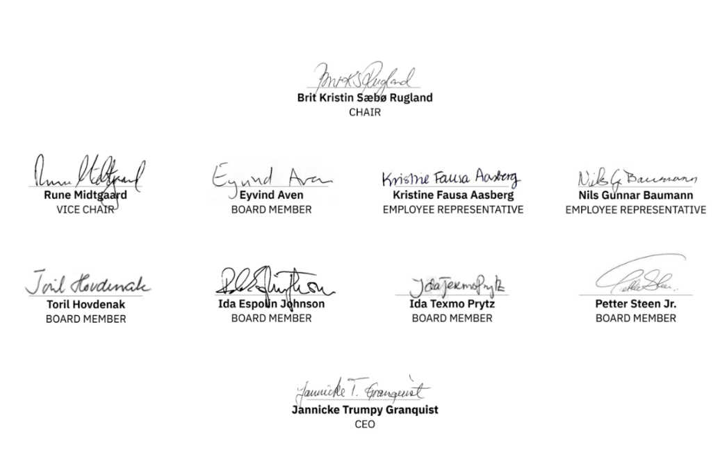Signature: The Board of Directors and Chief Executive Officer of Kommunalbanken AS