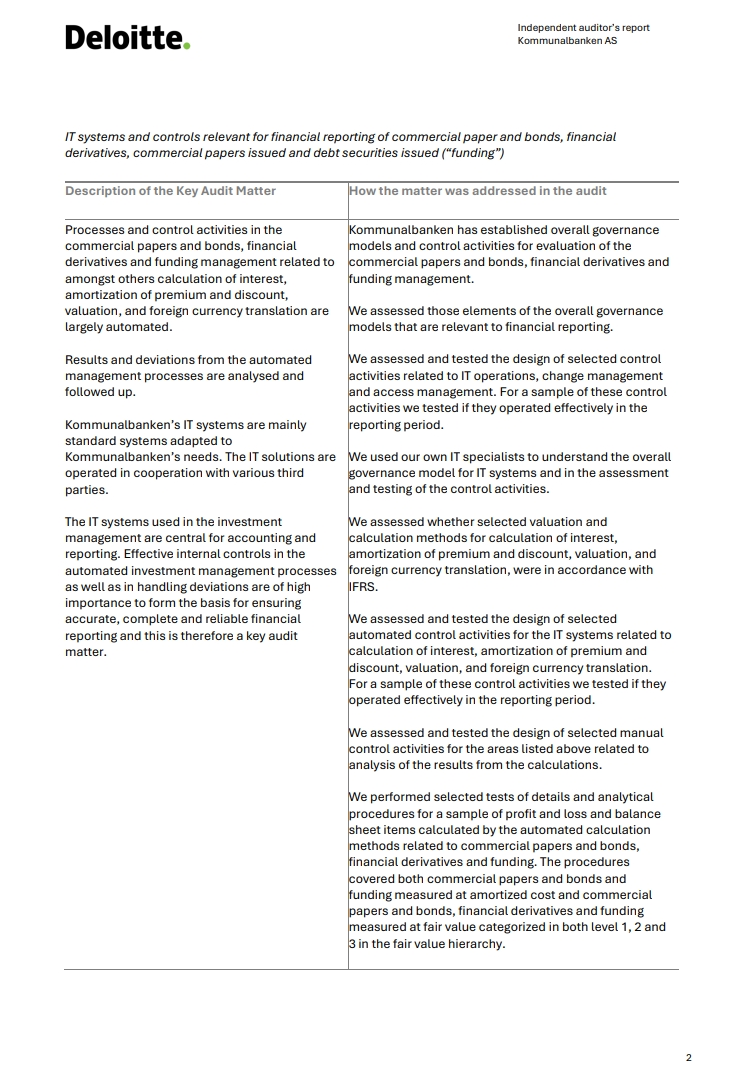 Independent auditor's report