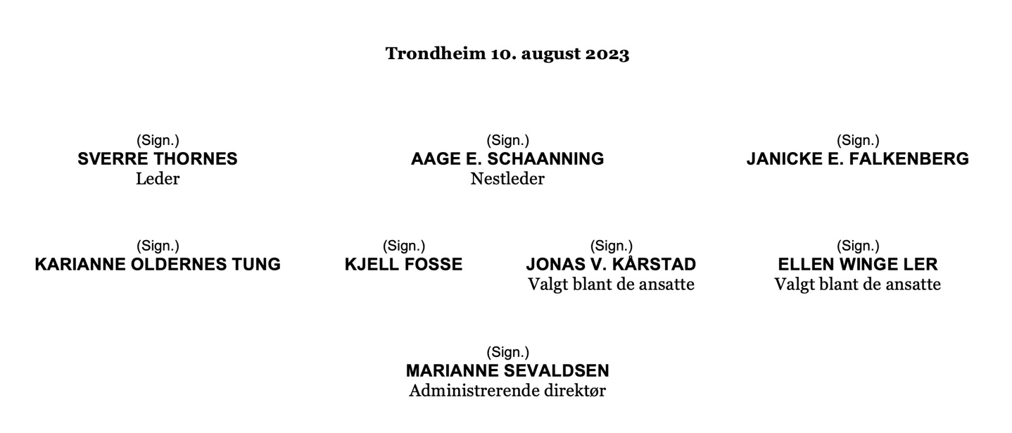 Styret signerer digitalt. Trondheim 10. august 2023.