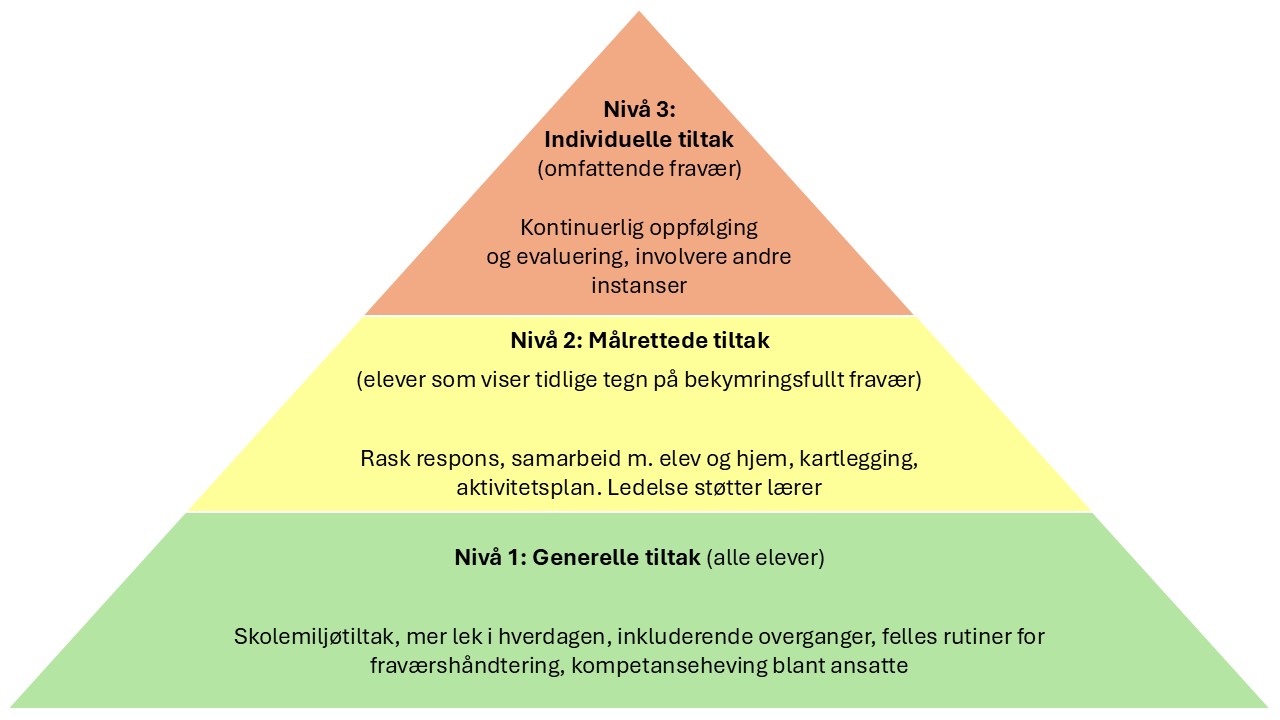 Et bilde som inneholder tekst, Font, triangel, kreativitet