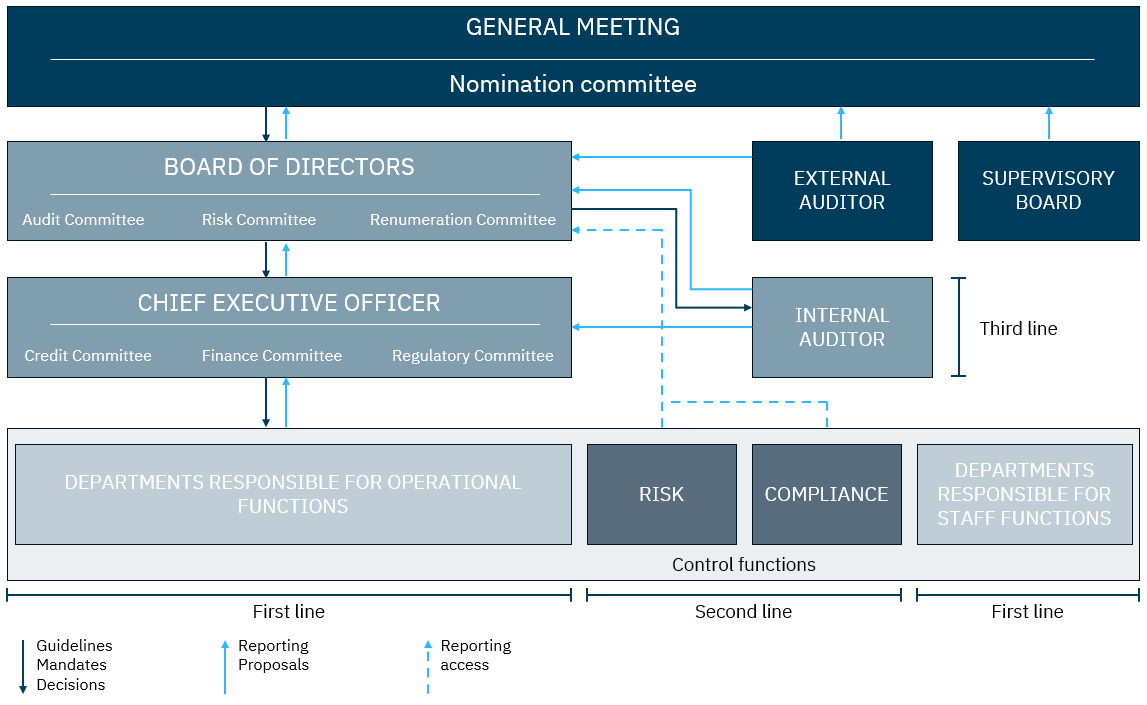 A diagram of a general meeting