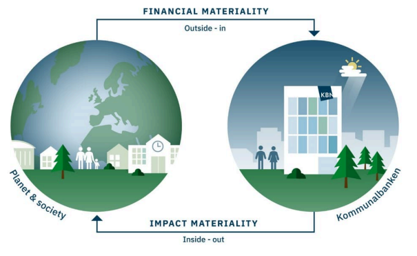 A diagram of a financial materiality

AI-generated content may be incorrect.