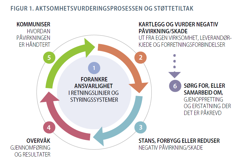 Et bilde som inneholder tekst, skjermbilde, Font, sirkel

Automatisk generert beskrivelse