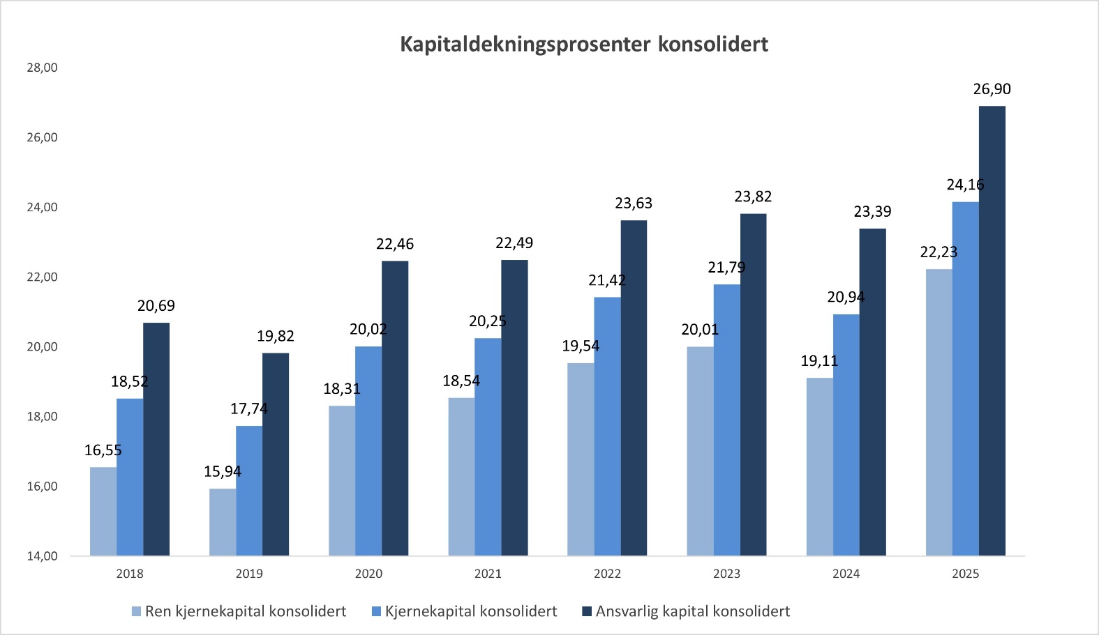 Et bilde som inneholder tekst, skjermbilde, diagram, design