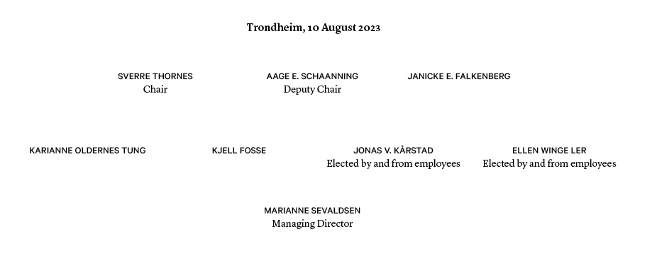 The Board of Directors. Trondheim, 10 August 2023.