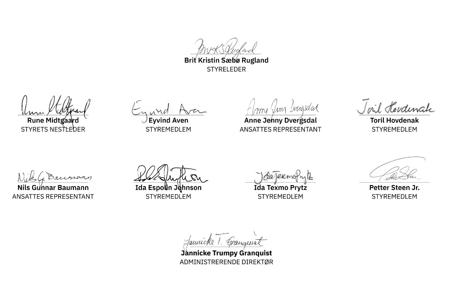 Signaturer styret og administrerende direktør for Kommunalbanken AS