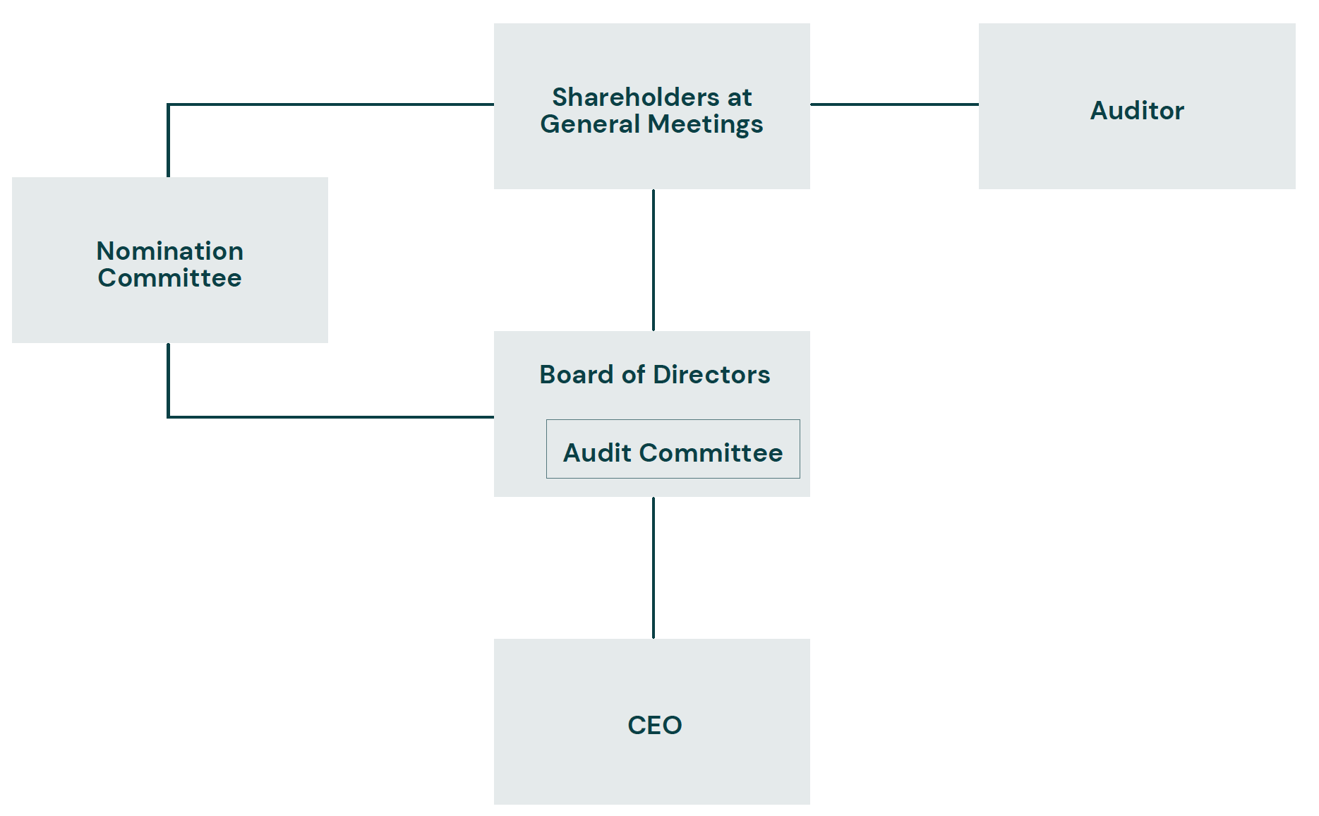 A diagram of a company

AI-generated content may be incorrect.
