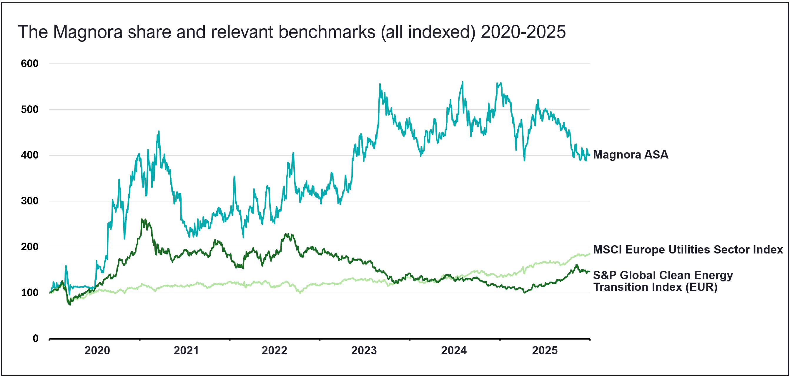 A graph of a graph of a graph

AI-generated content may be incorrect.