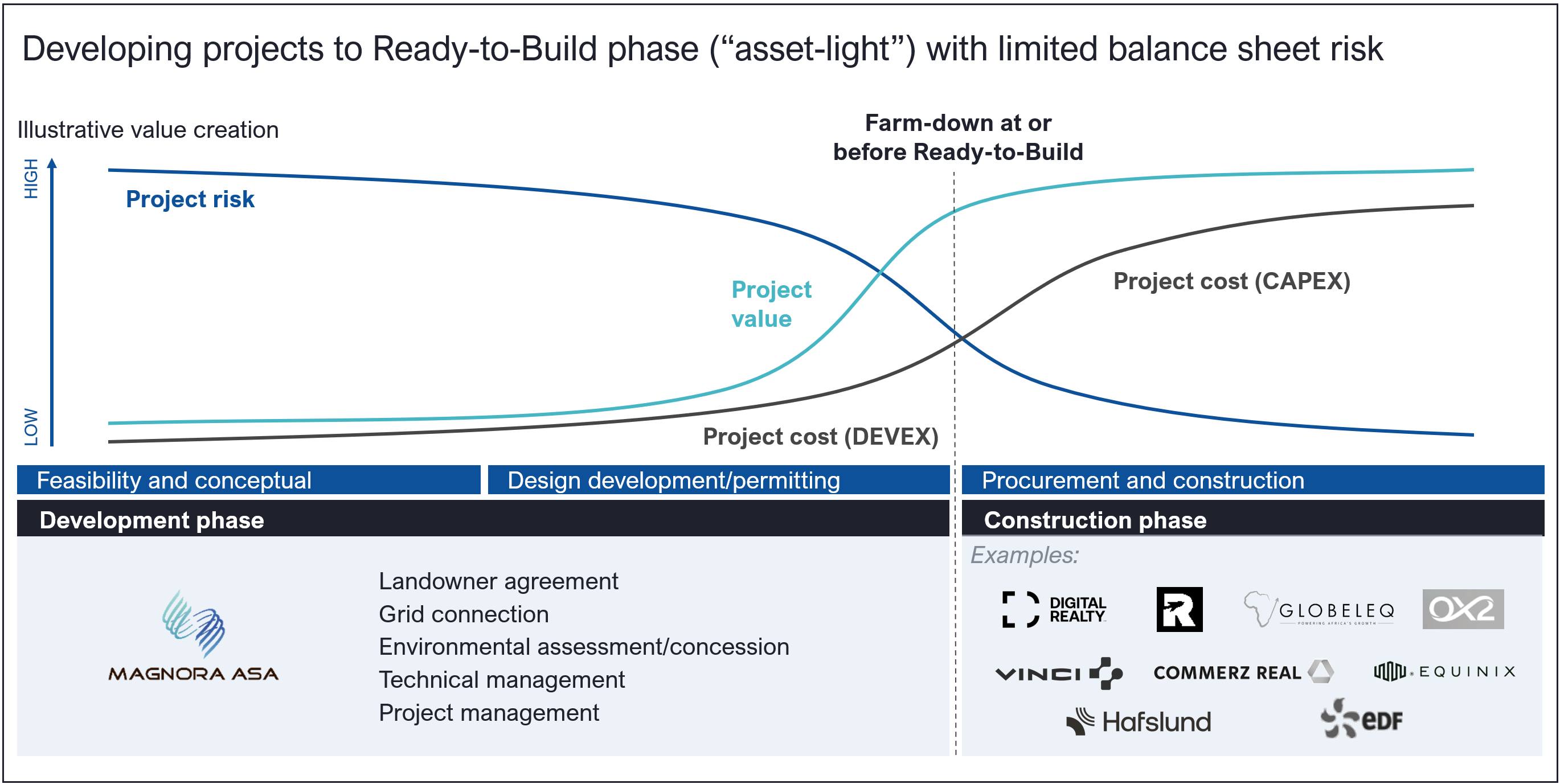 A diagram of a project

AI-generated content may be incorrect.