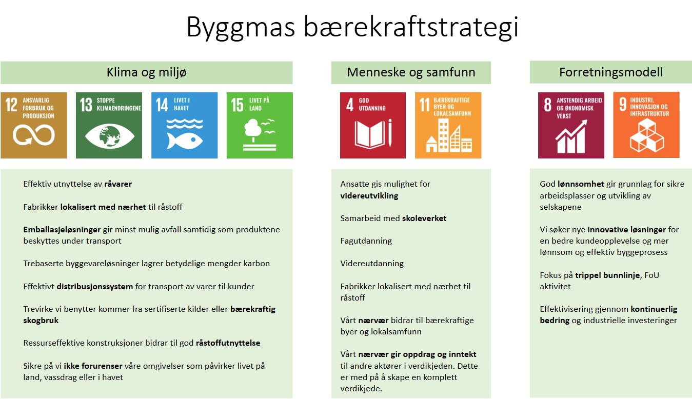 Byggmas bærekraftsstrategi