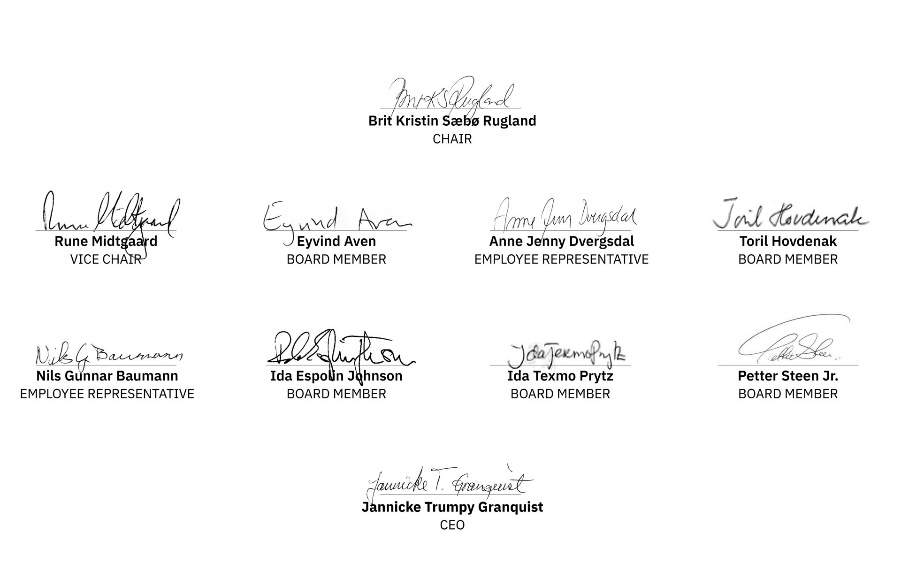 Signatures of the Board of Directors and Chief Executive Officer of Kommunalbanken AS
