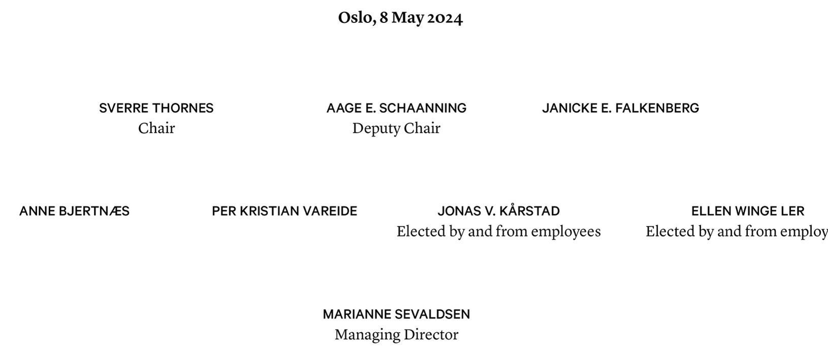 Signatures of the board