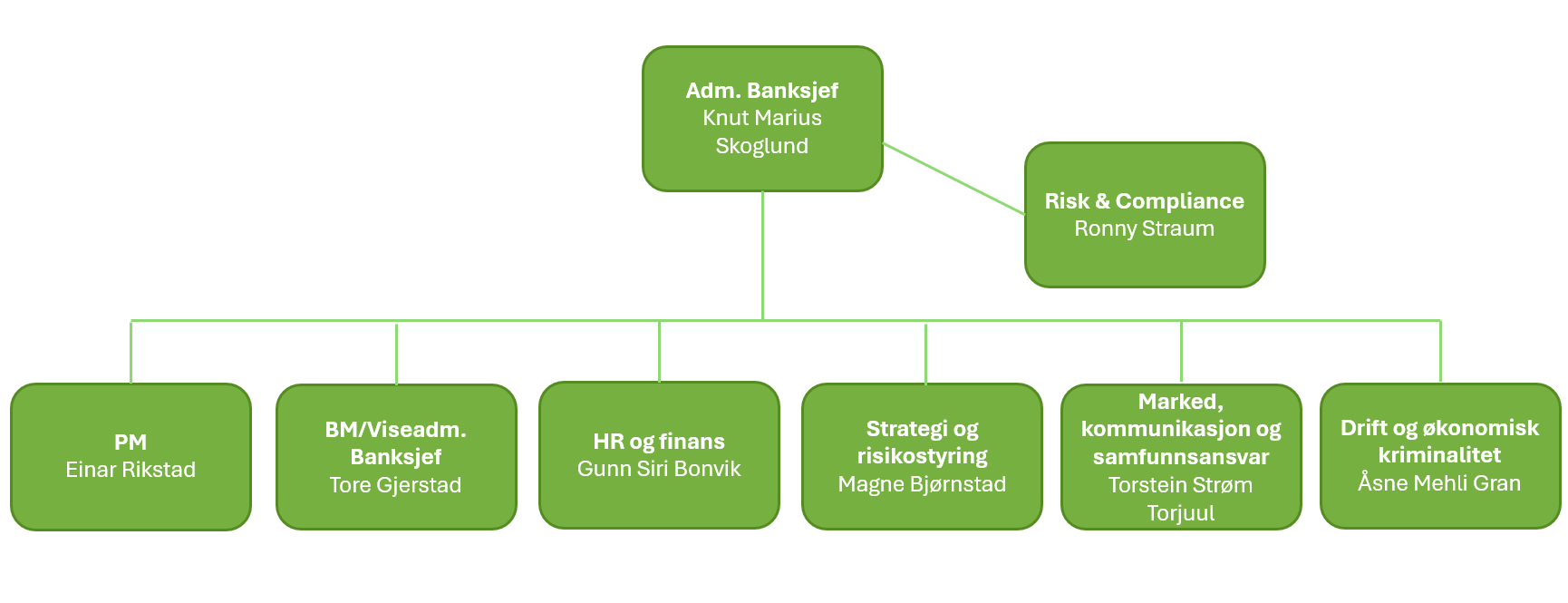 Et bilde som inneholder tekst, skjermbilde, Font, diagram

KI-generert innhold kan være feil.