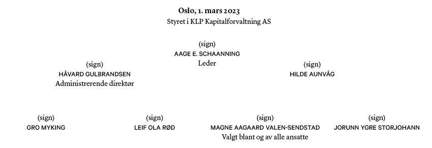Styrets signaturer