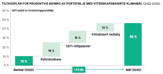 Et bilde som inneholder tekst, programvare, Font, nummer

KI-generert innhold kan være feil.