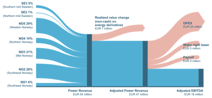 A diagram of a person's body