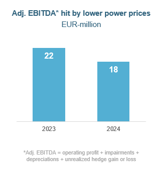 Adj EBITDA