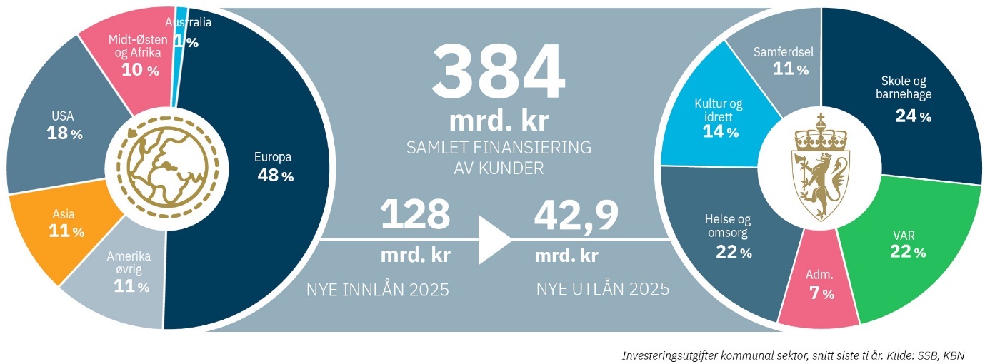 A blue and white infographic

AI-generated content may be incorrect.