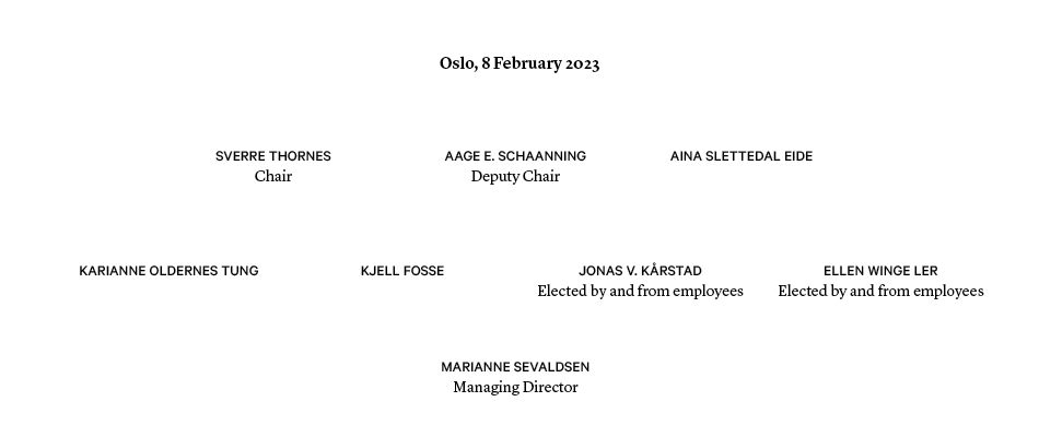The board of directors