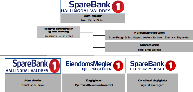 Et bilde som inneholder tekst, skjermbilde, Font

Automatisk generert beskrivelse